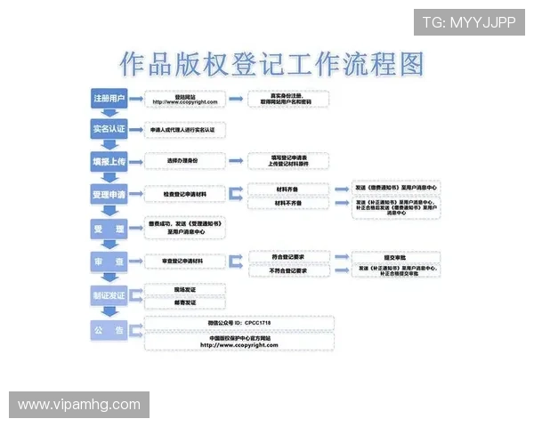 百老汇注册中心最新注册流程详解让新手玩家轻松完成账号创建